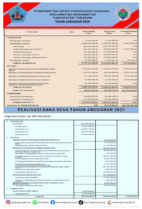 REALISASI DANA DESA TAHUN ANGGARAN 2025