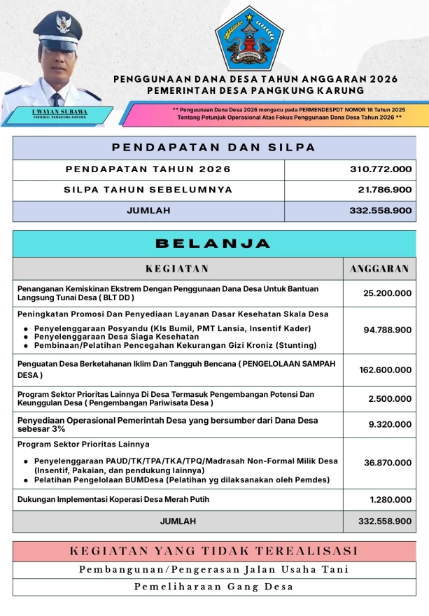 Prioritas Penggunaan Dana Desa T.A 2026