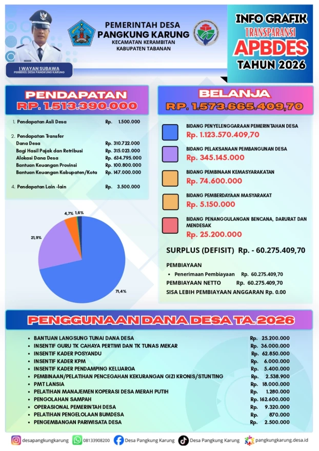 Informasi Grafik  ABPDes TA. 2026